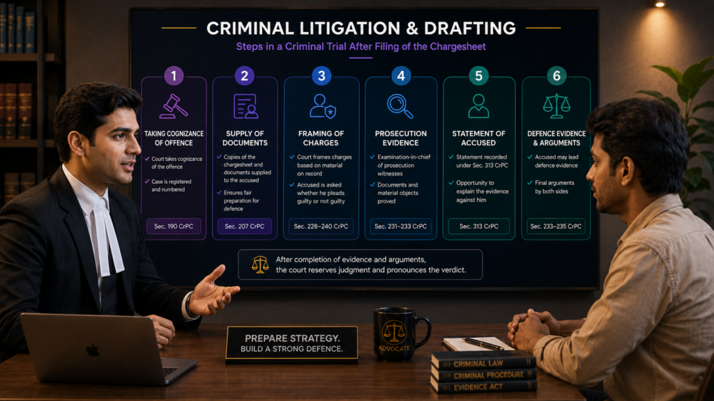 Criminal Litigation & Drafting - Stages of a Trial